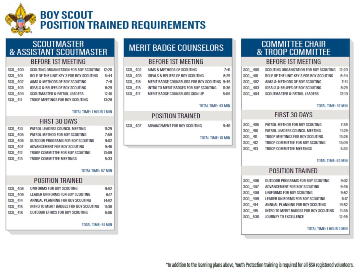 Basic Leader Training